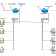 Illustration for article titled Cisco Router Suppliers: How They Work em/em